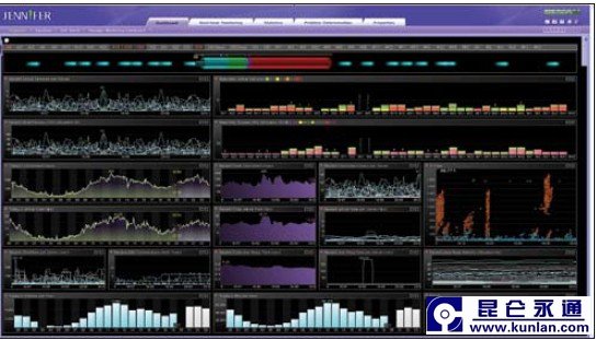 JENNIFER－ 基于企业web应用服务器应用性能管理解