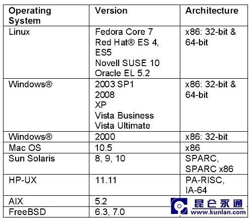 HP Fortify软件测试解决方案