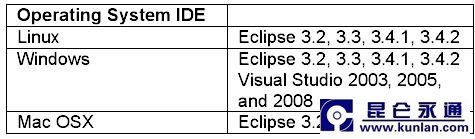 HP Fortify软件测试解决方案