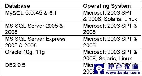 HP Fortify软件测试解决方案