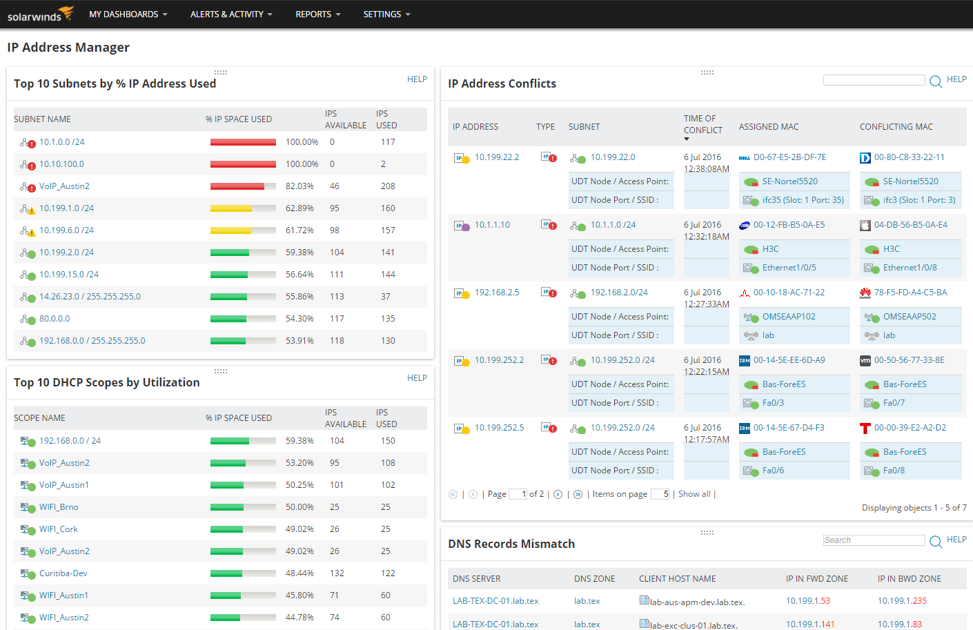 IP Address Manager