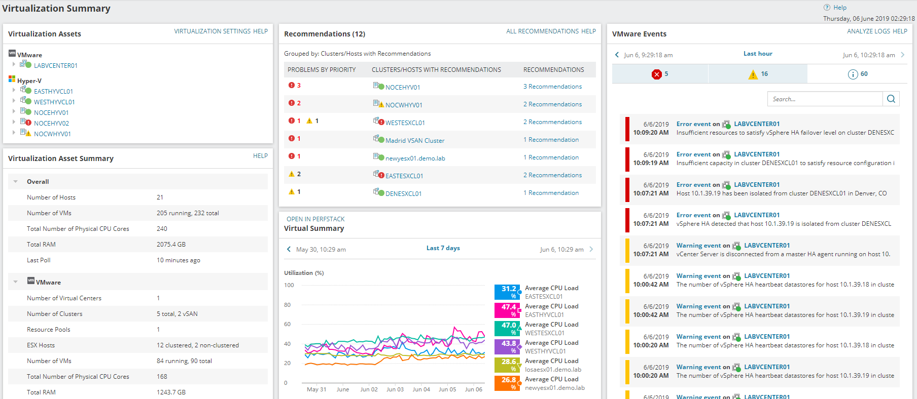 Virtualization Manager