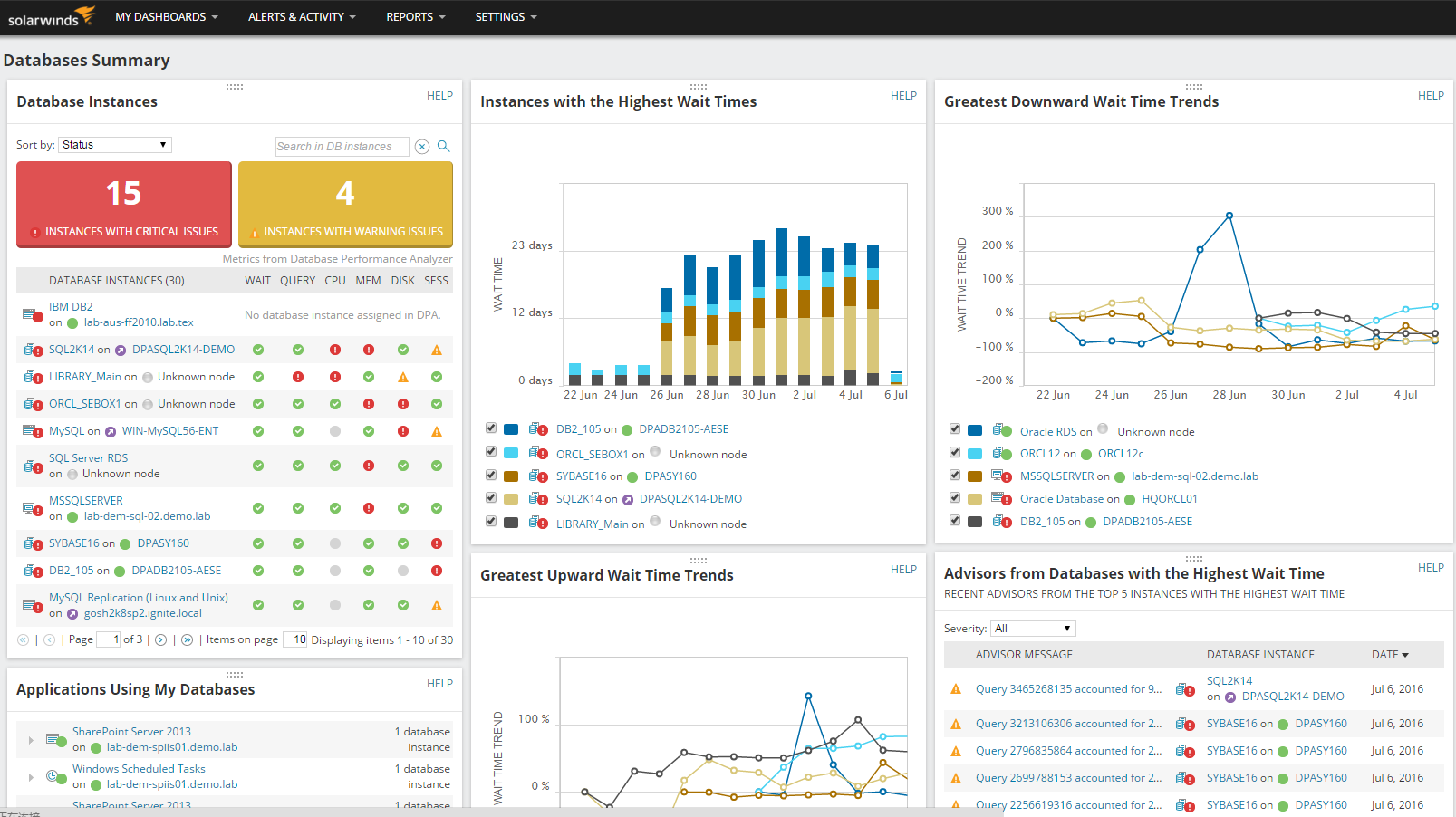 Database Performance Analyzer